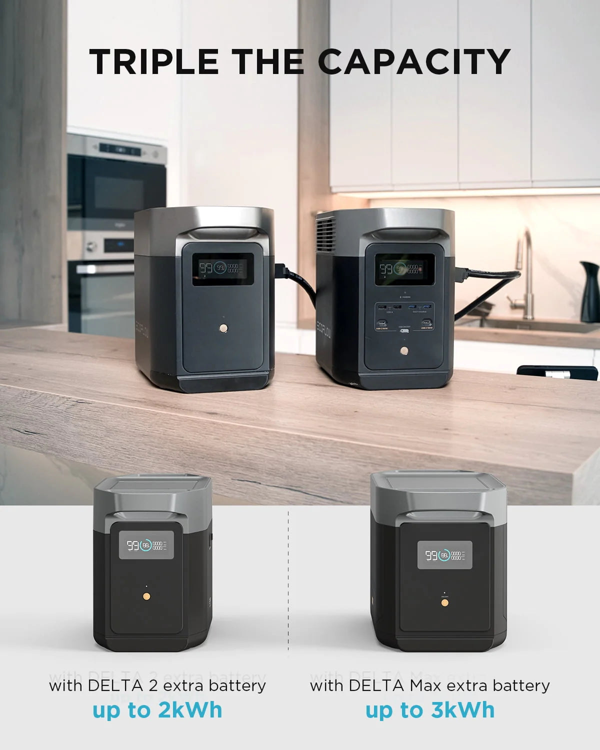 Portable Power Station 1024Wh to 2048Wh 2200W Solar Generator C908
