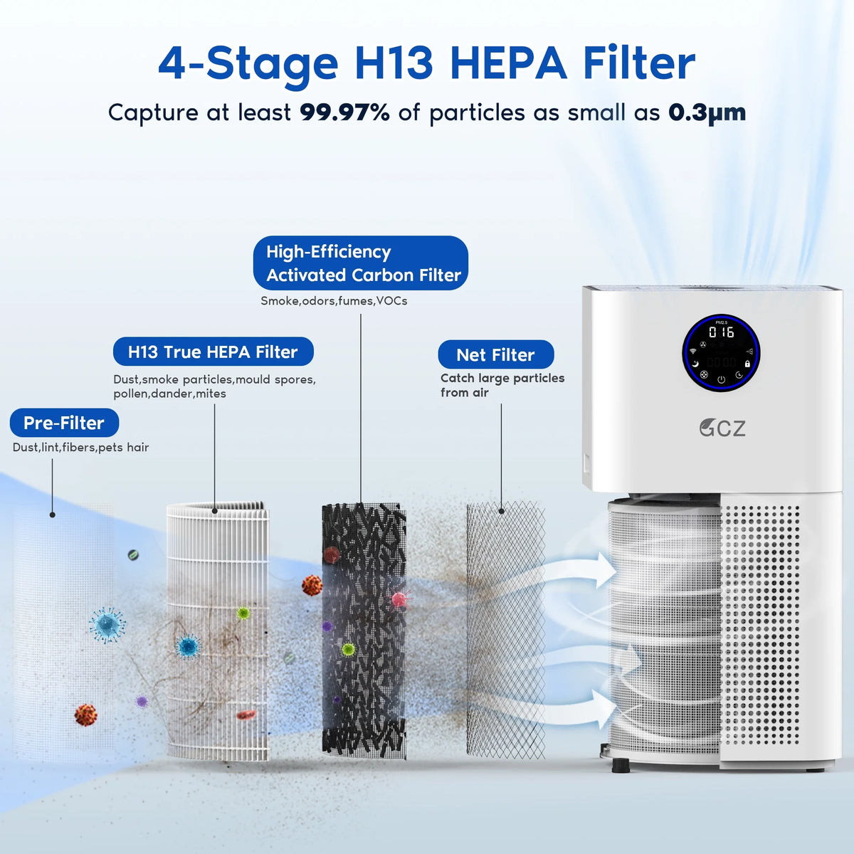 WiFi H13 True HEPA Air Purifier E888847